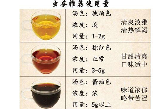 茶葉名稱大全和圖片，茶葉名字大全三四個字！