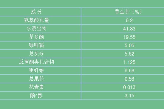 黃金茶的功效及禁忌癥，黃金茶有什么副作用嗎？