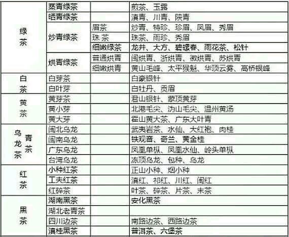 各種茶葉名稱對應(yīng)圖片，中國茶大全！