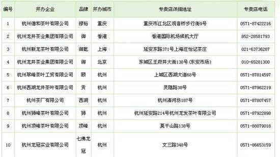 杭州買龍井茶攻略，怎么買到正宗的西湖龍井？