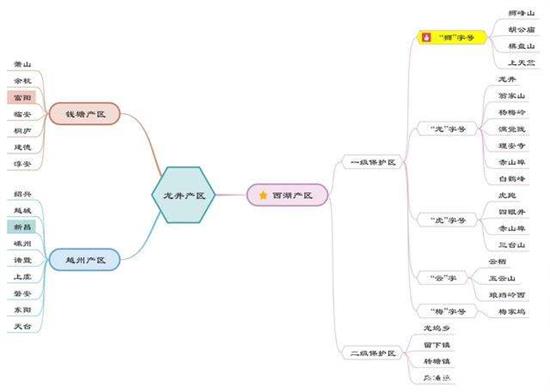杭州買龍井茶攻略，怎么買到正宗的西湖龍井？
