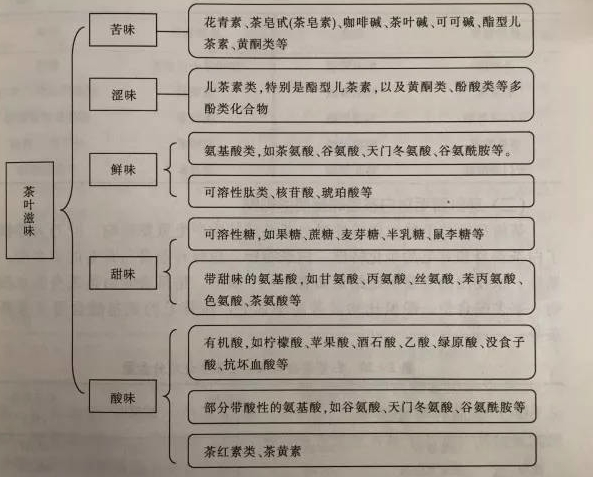 什么綠茶口味重口感濃郁，口味比較重的綠茶都有那些？