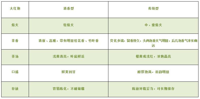 大紅袍可以放10年嗎，大紅袍放了十年能喝嗎